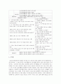 유아기 언어발달단계와 언어발달을 자극할 수 있는 언어활동에는 어떤 것이 있는지 서술 : 언어발달 3페이지