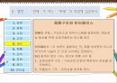 [기술 경영론] 성장과 혁신 요약정리 원제 - The Innovator’s Solution - Creation and Sustaining Successful Growth 24페이지