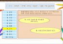 [기술 경영론] 성장과 혁신 요약정리 원제 - The Innovator’s Solution - Creation and Sustaining Successful Growth 38페이지