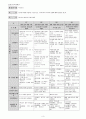 만3세를 대상으로 연보육(교육)계획안, 월보육(교육)계획안(1개월분), 일일보육(교육)계획안(1일분)을 연계성 있게 작성하여 제출하시오. 3페이지