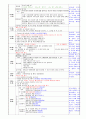 만3세를 대상으로 연보육(교육)계획안, 월보육(교육)계획안(1개월분), 일일보육(교육)계획안(1일분)을 연계성 있게 작성하여 제출하시오. 5페이지