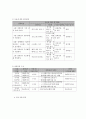 사회복지 프로그램) 고령장애인의 삶의 만족도 향상을 위한 보건, 복지, 의료 서비스 제공 프로그램 7페이지
