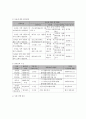 사회복지 프로그램) 도시와 농촌 간 교육 격차 해소를 위한 농어촌 아동 방과 후 수업 프로그램 7페이지
