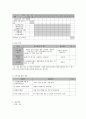 사회복지 프로그램) 도시와 농촌 간 교육 격차 해소를 위한 농어촌 아동 방과 후 수업 프로그램 8페이지