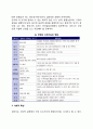 성인기 발달과제(성인기의 신체적 특성, 심리적 특성, 사회적 특성) 2페이지