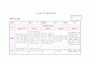 만3세 관찰일지8월(14명) 2페이지