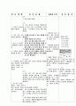 [외과실습]  pancreas head cancer(췌장머리암) CASE 24페이지