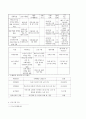 사회복지 레포트-노인복지 프로그램 계획서  2페이지