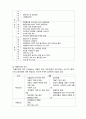  (A+ 레포트,시험대비) [아동안전관리] 아동학대의 징후 및 요인 2페이지