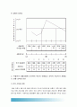 간호지도자론] 오하이오주립대학의 리더십연구 자신이 속해있는 조직 지도자유형/ 피들러의 상황모형 자신이 속해있는 조직지도자 상황호의성 진단/ 사정한 지도자 지도스타일과 상황 적합관계 9페이지