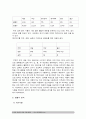 2017년 중소기업경영론-소자본창업사업계획서] 소자본 창업을 위한 사업계획서를 작성해보시오 (교재 5.3 100-107쪽 참고), 소자본창업사업계획서 8페이지