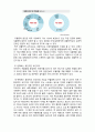  (A+ 레포트) 마음의 감기- 우울증 2페이지