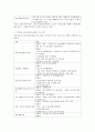의료사회사업론 A형)우리나라 지역사회 정신건강증진사업의 개요, 자원 현황, 프로그램 및 개선방안에 대한 의견을 기술하시오 5페이지