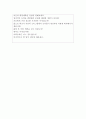 경영학과학업계획서 경영학과자기소개서 합격학업계획서/면접 경영학과편입학업계획서 경영학과편입자기소개서 경영학부대학원학업계획서 경영학과지원동기 사이버대경영학과자기소개서 경영학과연구계획서 4페이지