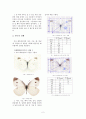 [고등학생 대학입시 학종 논문] 배추흰나비 생김새에 대한 탐구 2페이지