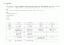 지반굴착을 위한 흙막이공법 개요 및 종류 15페이지