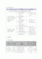 취업관련 프로포절 A+ 8페이지