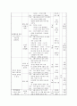 취업관련 프로포절 A+ 9페이지