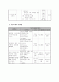 취업관련 프로포절 A+ 10페이지