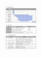 취업관련 프로포절 A+ 11페이지