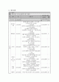 취업관련 프로포절 A+ 12페이지