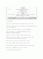 취업관련 프로포절 A+ 13페이지