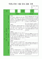 만 3세 관찰일지 11월 7페이지