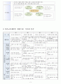 방통대 교과교육론 ‘건강과 안전’에 관한 월간교육계획안(1개월분), 주간교육계획안(4주분: 월간교육계획안의 내용을 상세화하기 2페이지