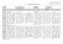 만 2세 관찰일지 12월 3명분 2페이지