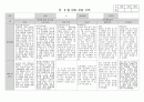 만 2세 8월 관찰일지_3명 2페이지