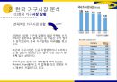 IKEA의 한국 시장 진출 전략 7페이지