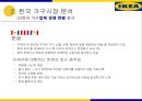 IKEA의 한국 시장 진출 전략 8페이지
