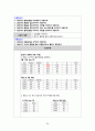 성인간호실습CASE[Lumbar Fx] A+받은 자료입니다!! 30페이지