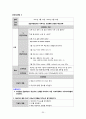 성인간호실습CASE[Lumbar Fx] A+받은 자료입니다!! 32페이지