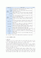 유아 문제행동의 분류와 원인 및 유아 문제행동별 지도방법 2페이지