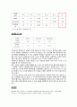 고체의 열전도도 2페이지
