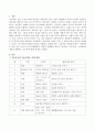 만1세 연간그림책활동을 어떻게 진행하면 좋을지 찾아보고 어린이집, 유치원에서 어떻게 진행하고 있는지 찾아보시오. 2페이지