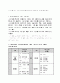 1세반을 위한 연간보육계획안을 주제와 소주제로 나누어 계획해보세요 2페이지