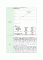 영양학실험 헤마토크릿 실험보고서 2페이지