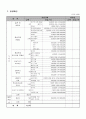 노인생태환경전문가양성프로포절 9페이지