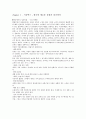 [서평] 스타벅스 100호점의 숨겨진 비밀 2페이지