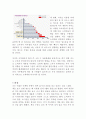 [독후감] 시장을 움직이는 49가지 마케팅의 법칙 7페이지