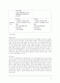 [중소기업 경영론] NC SOFT 10페이지