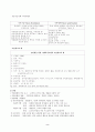 [사회복지행정론] 인사관리 2페이지