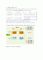 정적강화와 부적강화에 대하여 2페이지