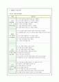 [특수아초등영어과지도] 초등 영어과 - 2008년도 5학년 성취기준 vs 2011년도 5~6학년 성취기준 비교 2페이지