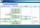 [중소기업경영론] ㈜한국 PHE 조선 플랜트 ERP 구축 성공사례 발표 28페이지