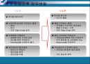 [중소기업경영론] ㈜한국 PHE 조선 플랜트 ERP 구축 성공사례 발표 42페이지