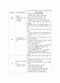 [간호학] 유아기 아동의 건강증진과 간호 7페이지