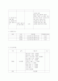 집단프로그램계획서-물체의 밀도에 대해 이해-성취감과 책임감 증진 4페이지